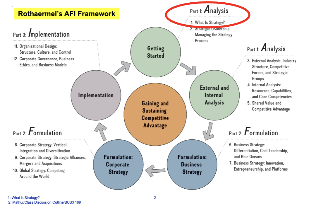 AFI Framework