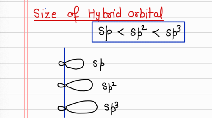 <p>sp &lt; sp2 &lt; sp3</p>