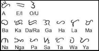 <p>Filipinos already had an alphabet called</p>