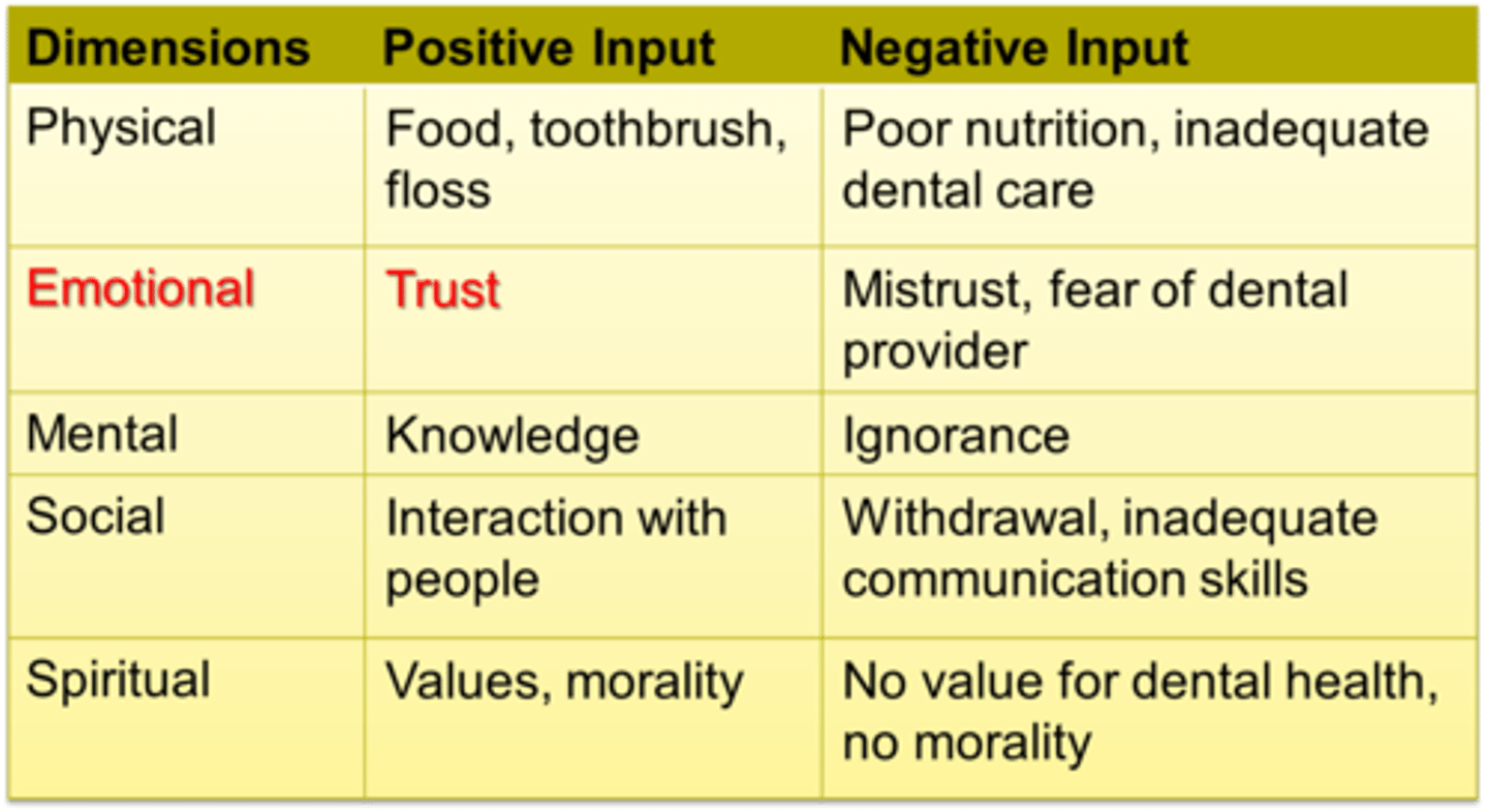 <p>Emotional</p><p>> POSITIVE Input: Trust</p><p>> NEGATIVE Input: mistrust, fear of dental provider</p>