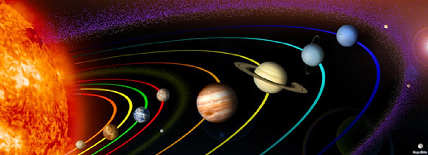 <p>the collection of eight planets and their moons in orbit around the sun, together with smaller bodies in the form of asteroids, meteoroids, and comets.</p>