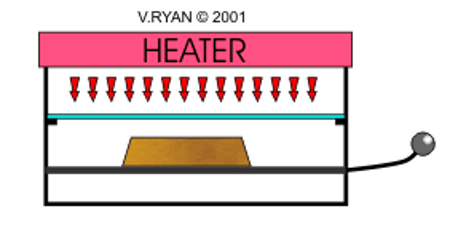 <p>Shape commonly made of wood which plastic is formed</p>