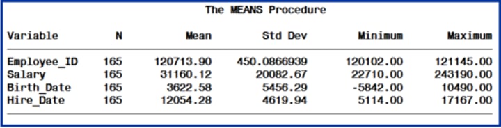 <p>Includes descriptive stats (mean, std dev, min, max)</p>