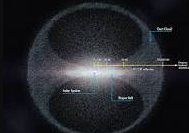 <p>What comet cloud is this?</p>