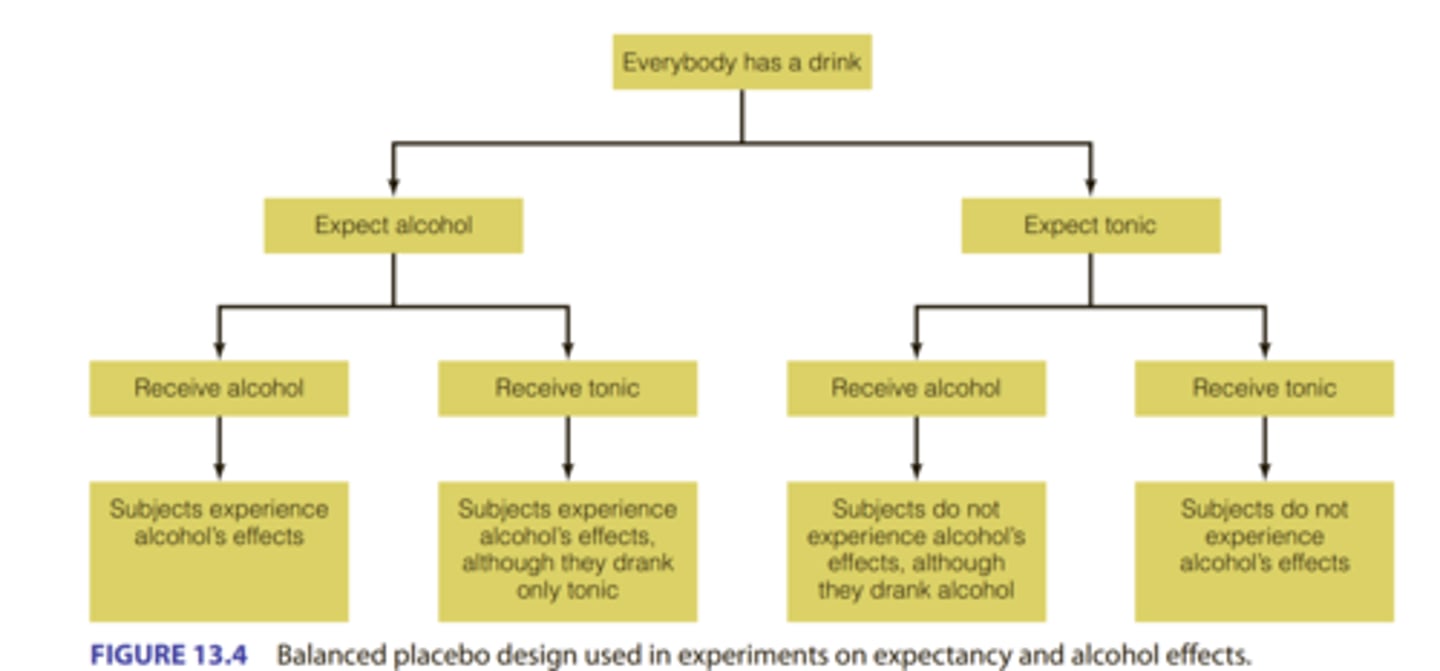 <p>A large-scale study in Germany found that tension reduction is one of the effects that drinkers expect. Thus, tension reduction is one of many effects that may occur as a result of drinking, but expectancy may be more important than alcohol in these effects.</p>