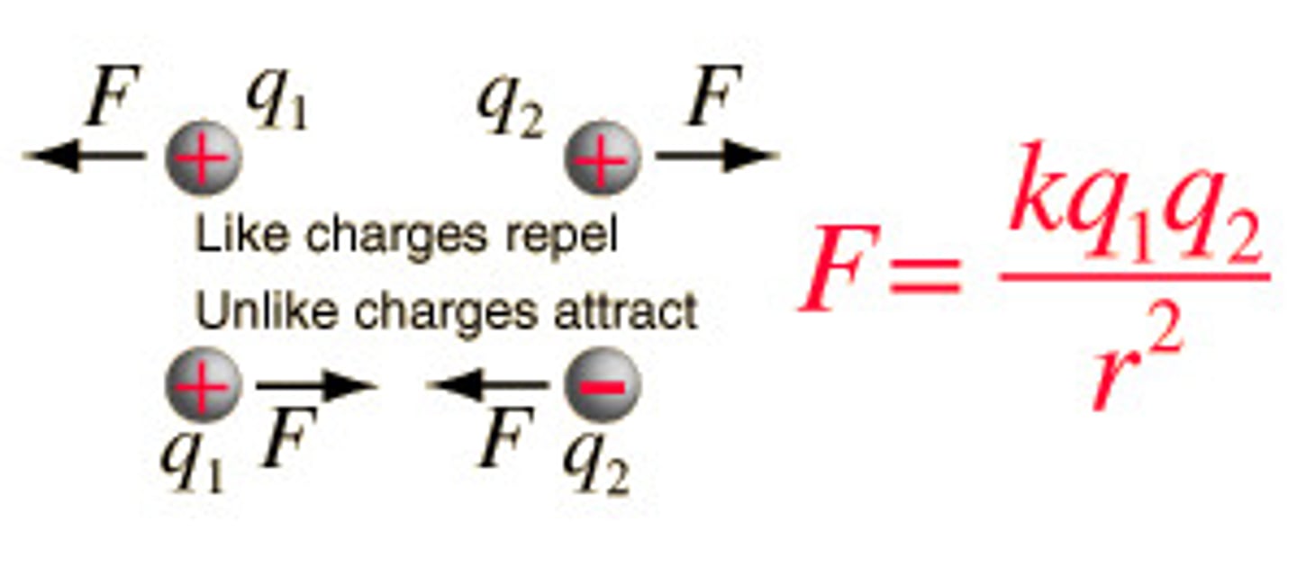 <p>- electric force/energy between charged objects depends on the distance between the objects and the magnitude of the charges</p>