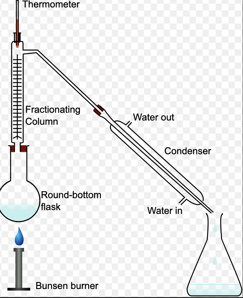 <p>crude oil is heated</p><p>part of crude oil gets evaporated first and rises to the fractional columns </p><p>hydrocarbons condense and are trapped why the fractional columns </p>