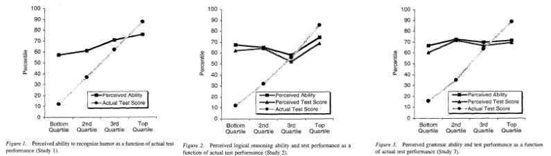 <ul><li><p><span>Bias vs inaccuracy</span></p><p>(picture)</p></li><li><p><span>The planning fallacy (Kahneman &amp; Tversky, 1994): We are deluded about how long things take (even though we are quite good at estimating how long it will take other people to do things), which doesn't seem to be affected by expertise</span></p></li></ul>