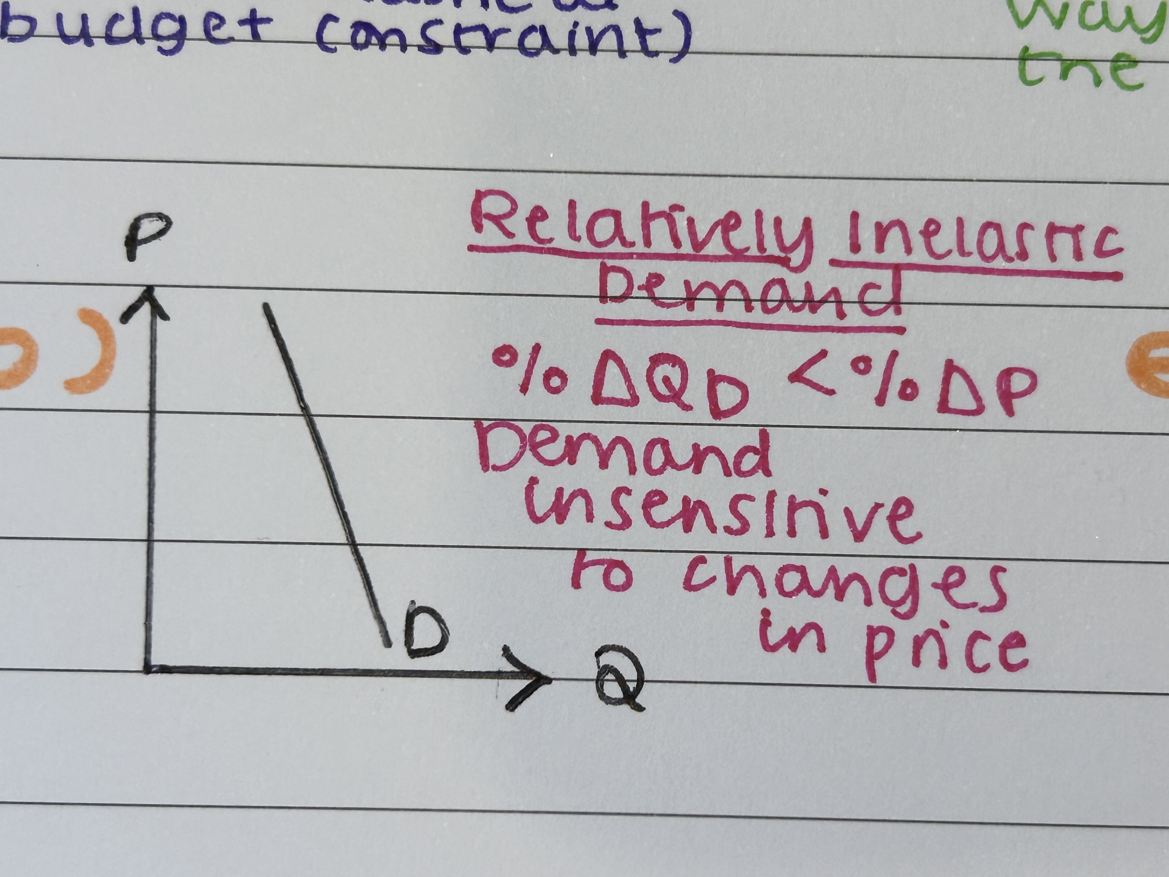 <p>Relatively Inelastic Demand - % Change in Quantity Demanded &lt; % Change in Price. Demand insensitive to changes in price.</p>