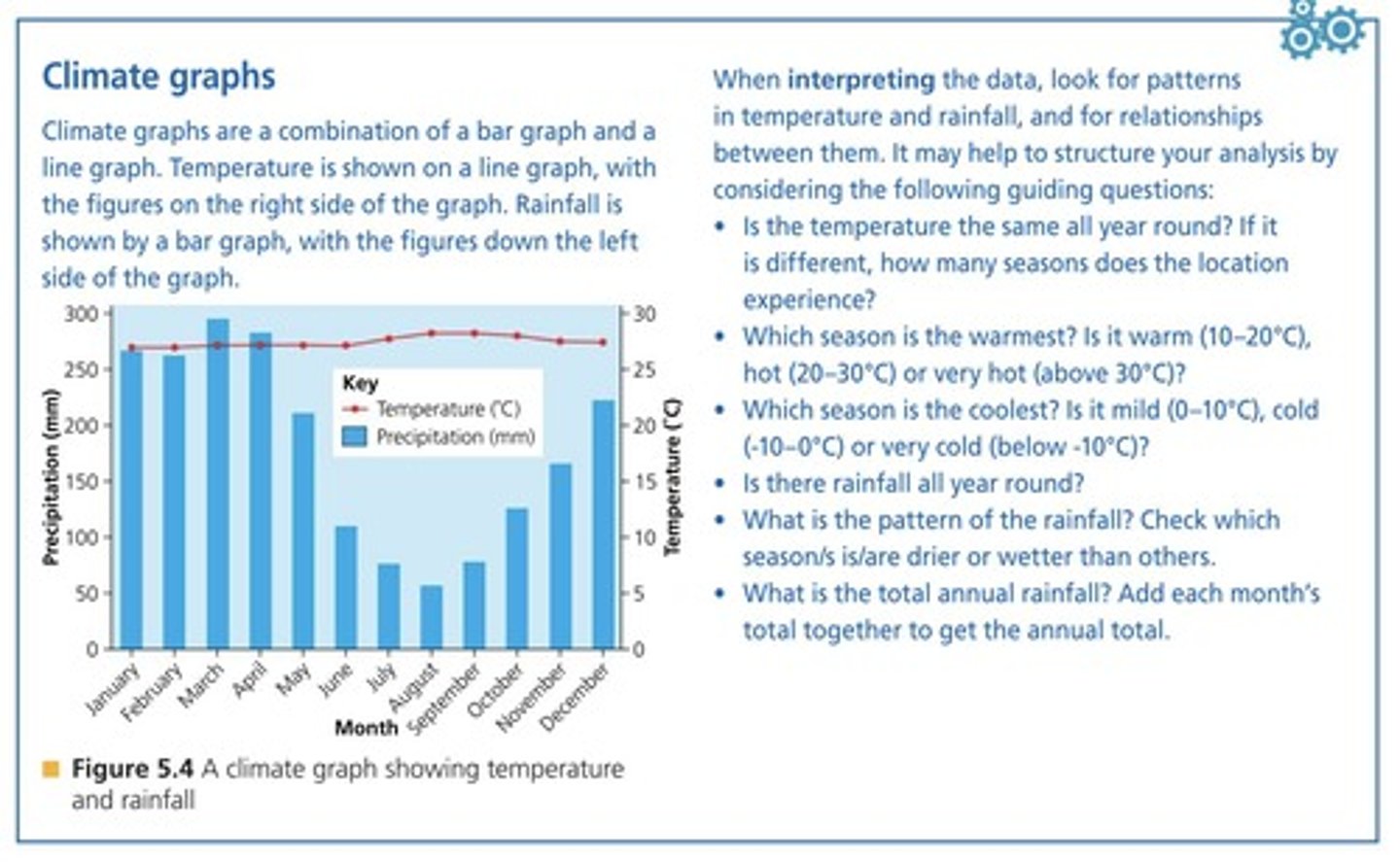 <p>High biodiversity, warm temperatures, and high rainfall.</p>