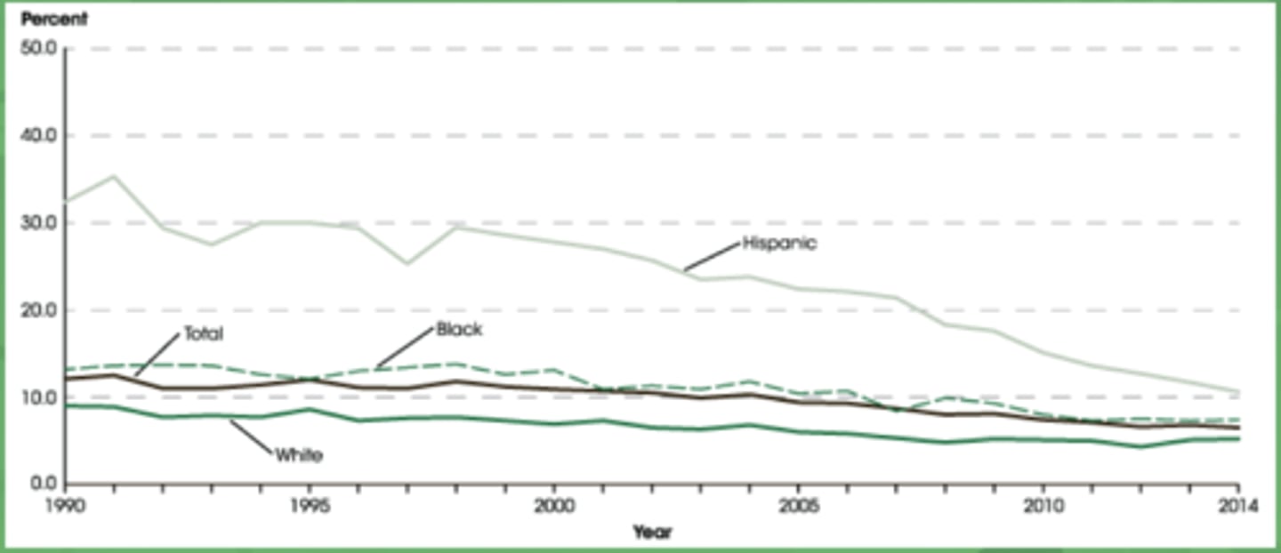 <p>a significant proportion of individuals leaving a program, institution, or system before completing their intended course or goal</p>