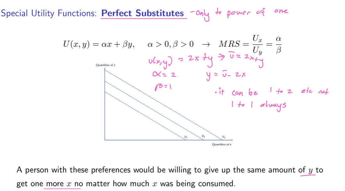 <p>only to the power of one </p><p>Functions of utility that look like </p><p>U(x, y) = ax+ by.      a>0, b>0 and MRS = Ux/Uy = a/b</p><p></p><p>Two goods are perfect substitutes if the consumer doesn't care about the <em>brand</em> or <em>source</em>, only the <strong>total amount</strong>. They are willing to trade one for the other at a <strong>constant rate</strong>(which hints at the straight lines for their utility) </p><p><strong>The Key:</strong> If the problem says "the consumer is always willing to trade 1 unit of X for 2 units of Y," you are looking at perfect substitutes.</p>