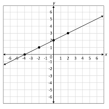 <p>what type of graph is this?</p>