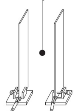 <p>A carbon-coated ball is between two oppositely charged plates. Describe the motion of the ball if it begins at one of the walls</p>