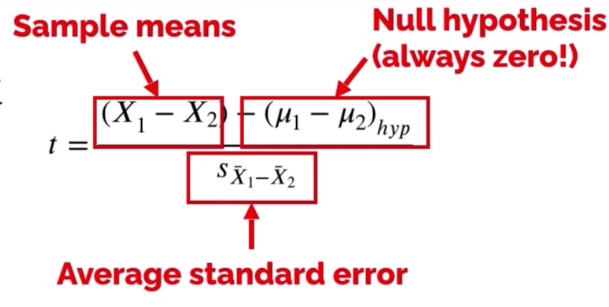 Independent-samples t-test