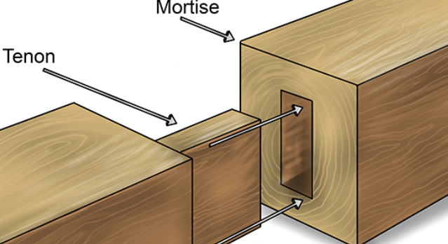<p>Mortise and tenon joinery</p>