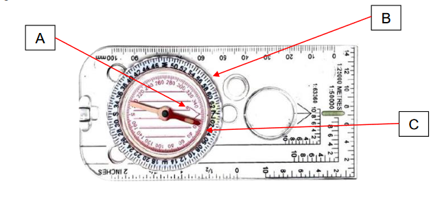 <p>GK: identify the parts of the compass shown</p>