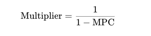 <p>If MPC is large → People spend more → Multiplier is large → AD increases strongly </p>