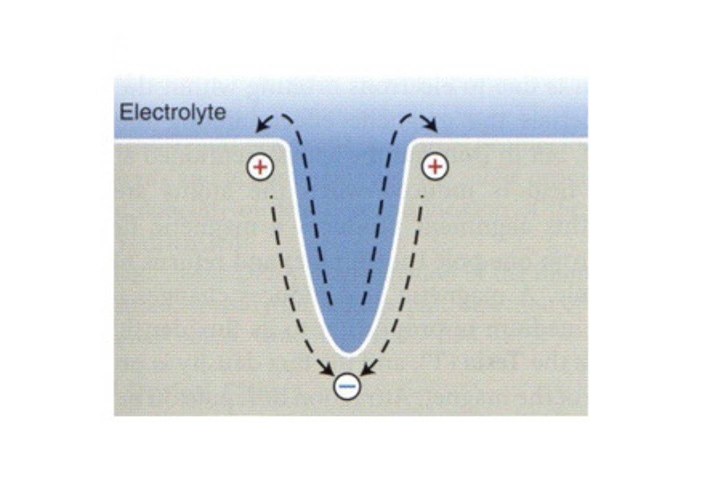 <p>Corrosion is good for us because when it rusts, the oxidation product seals the __</p>
