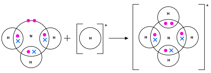 <p>is a covalent bond in which the shared pair of electrons has been supplied by one of the bonding atoms only</p><p></p><p></p><p></p><p></p>