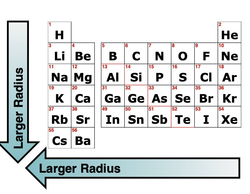 <p>Increases <mark data-color="#f6d385" style="background-color: #f6d385; color: inherit">Right</mark> —&gt; <mark data-color="#8bf677" style="background-color: #8bf677; color: inherit">Left</mark>,   Increases <mark data-color="#a3a4f3" style="background-color: #a3a4f3; color: inherit">Top</mark>—&gt; <mark data-color="#f7fb85" style="background-color: #f7fb85; color: inherit">Bottom</mark></p>