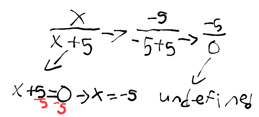 <p>-5</p>