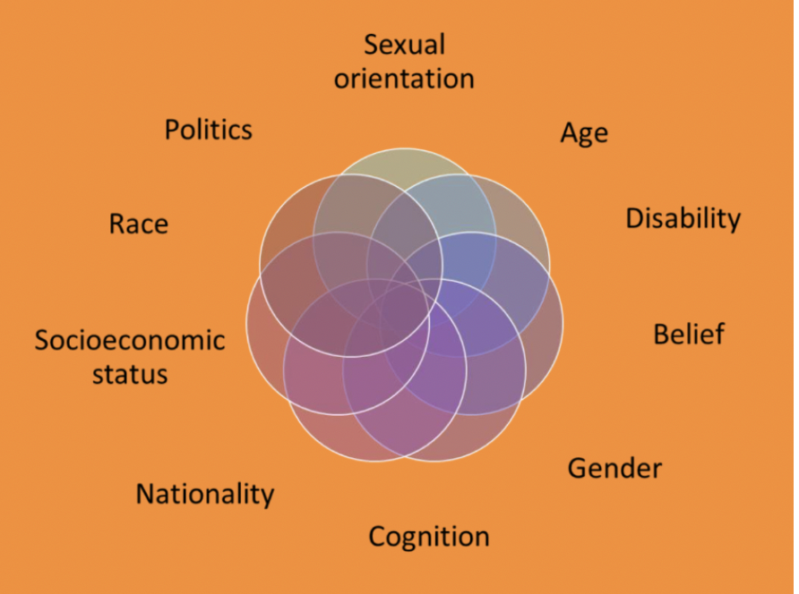 <p>social category&nbsp;</p>