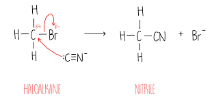 <p>fully dissociates to :CN ions </p>
