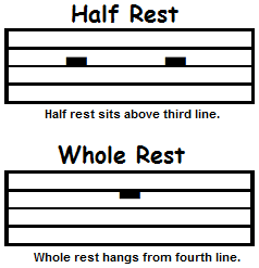 <p>gets 2 beats of silence</p>