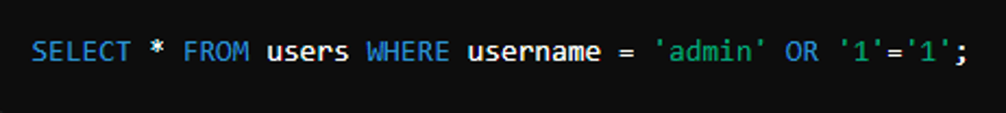 <p>occurs when an attacker is able to insert malicious code into a program. This code is then executed by the system, potentially leading to unauthorized actions, data breaches, or other harmful outcomes.</p>