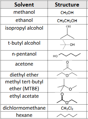 <p>What solvents are miscible with water?</p><p>Exp #3</p>