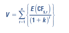 <p>purely domestic firm, does not engage in any foreign transactions n = number of future periods in which cash flows are received E(CF..) = denotes expected cash flows to be received at the end of period t k = weighted average cost of capital and required rate of return by investors and creditors that provide funds to the MNC</p>