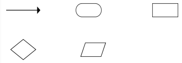 <p><span style="font-family: Lato Extended, Lato, Helvetica Neue, Helvetica, Arial, sans-serif">a&nbsp;simple diagram with symbols showing the "flow" of a process</span></p>