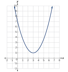 <p>graph</p>