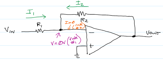 <p>What is the input and output waveform for an Inverting Amplifier?</p>