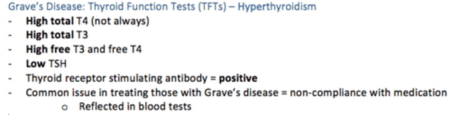 <p>- High Total T4</p><p>- High Total T3</p><p>- High Free T3 and T4</p><p>- Low TSH </p><p>- Thyroid receptor stimulating antibody = positive</p>