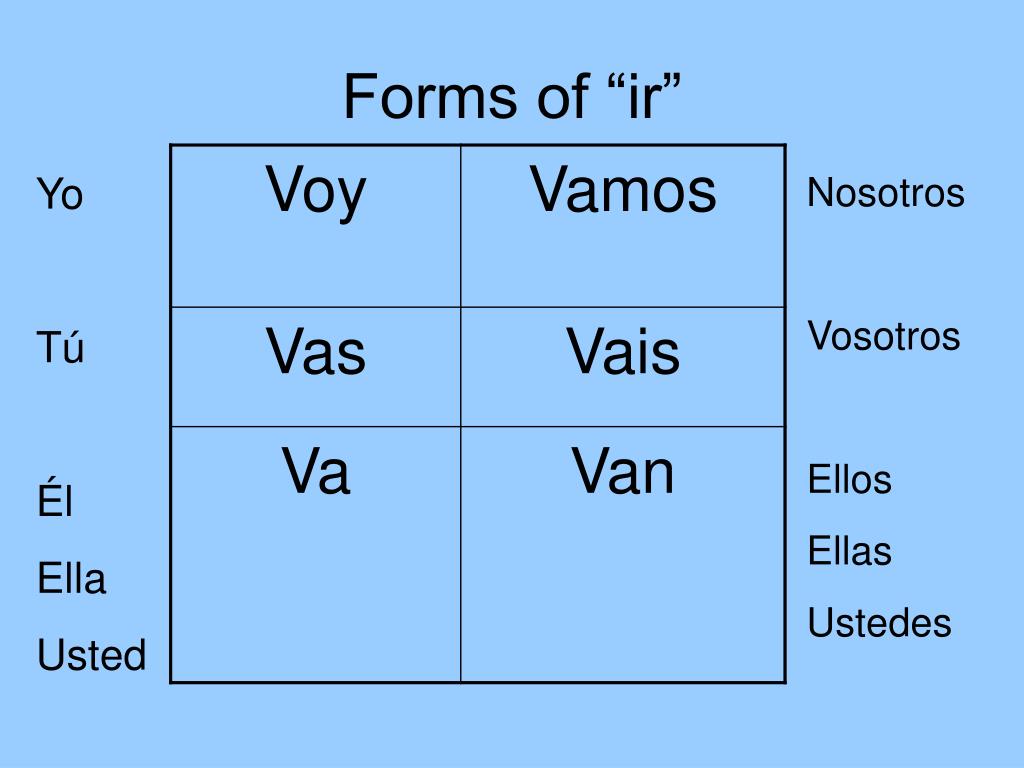 <p>"Means "To go". Their should be an accent in the vosotros form on the a. Not sure why there isn't"</p>