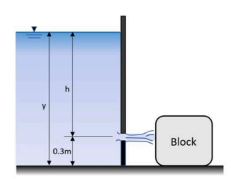 <p>SITUATION: Water flows from a tank through an orifice of 75mm diameter and against a block, as shown in the figure. The water strikes the block at the vena contracta. The block weighs 220 N, and the coefficient of friction between the block and the floor is 0.55. The orifice coefficient of discharge is 0.6, and its coefficient of contraction is 0.62.</p><p>Determine the actual velocity needed (m/s)?</p><p>a. 6.64</p><p>b. 5.54</p><p>c. 4.56</p><p>d. 2.45</p><p></p><p>What is the required height from the orifice to the liquid surface?</p><p>a. 2.7m</p><p>b. 2.4m</p><p>c. 1.8m</p><p>d. 3m</p><p></p><p>What is the minimum height to which water must rise in the tank in order to start the block moving to the right.</p><p>a. 2.7m</p><p>b. 2.4m</p><p>c. 1.8m</p><p>d. 3m</p>