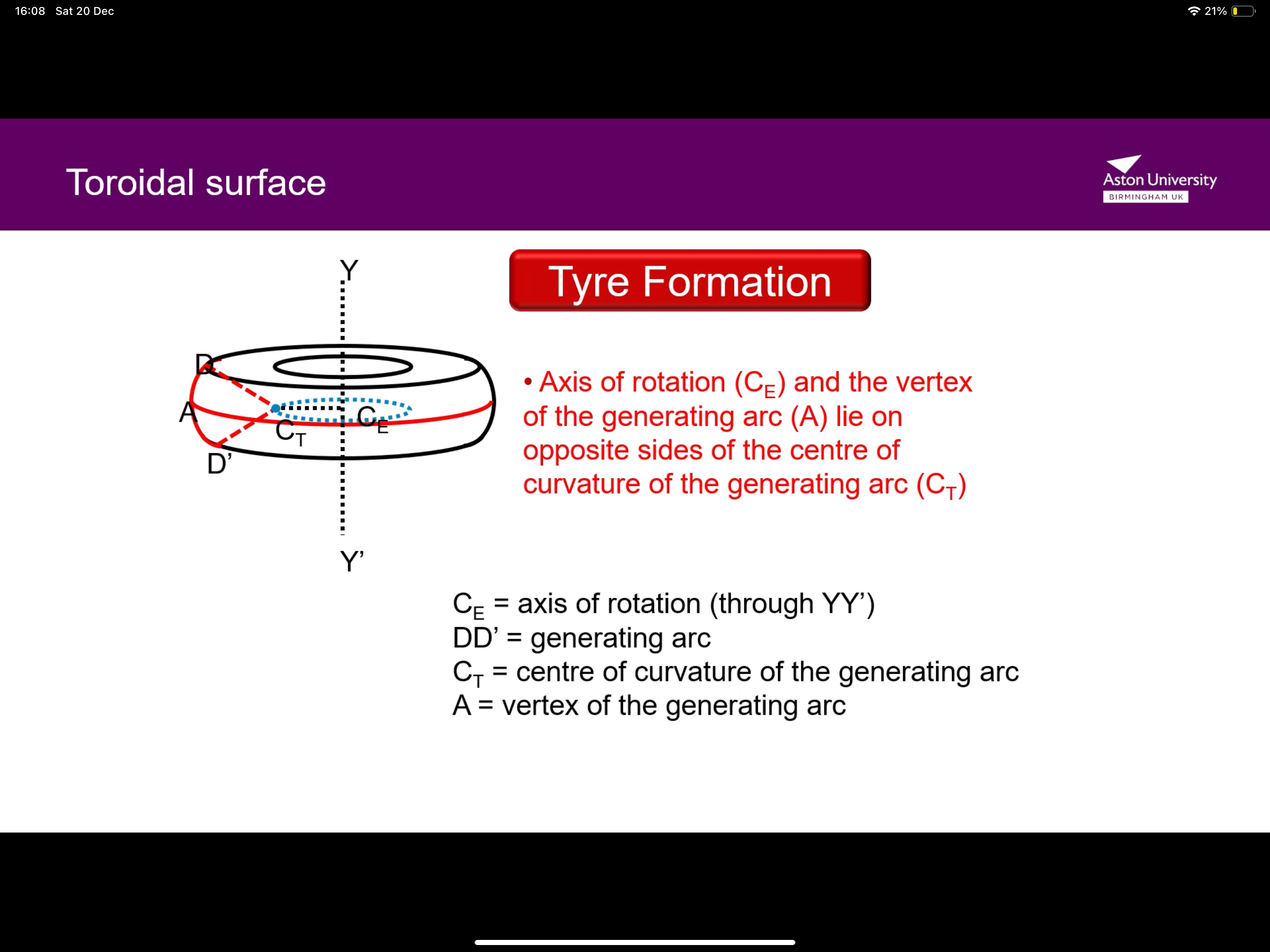 <p>The lens has different curvatures in two perpendicular directions SO the light rays in each direction focus at different distances rather than a single point. As a result, the image formed is tyre/ring shaped</p>