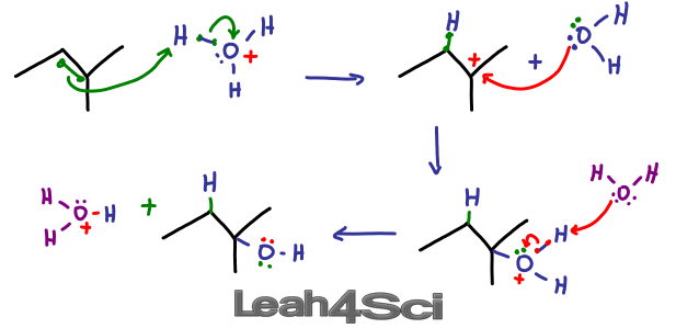 <p>Reaction</p>