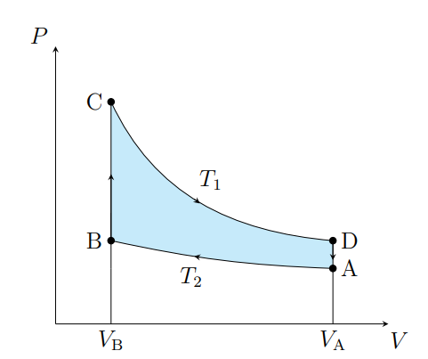 <p>What happens from B to C</p>