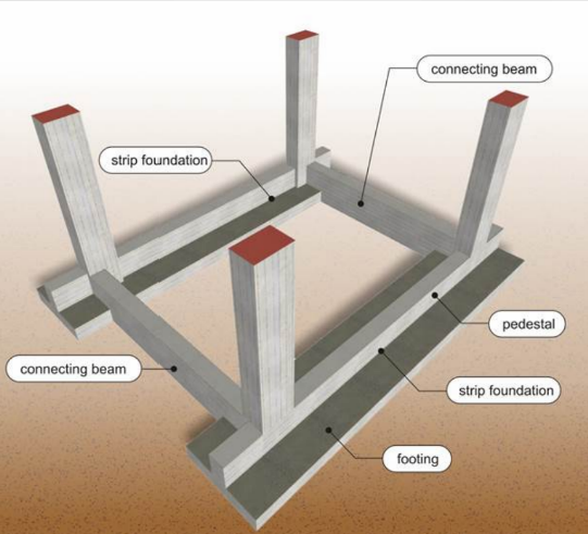 Strip foundation w/ connecting beams