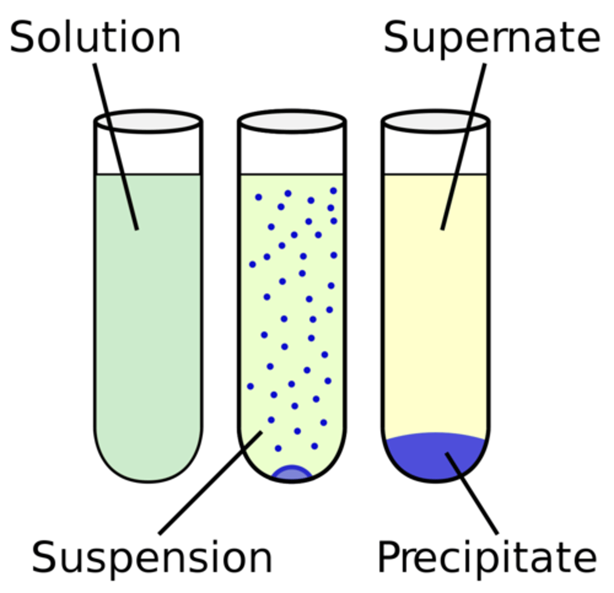 <p>Precipitation is the opposite of dissolution.</p>