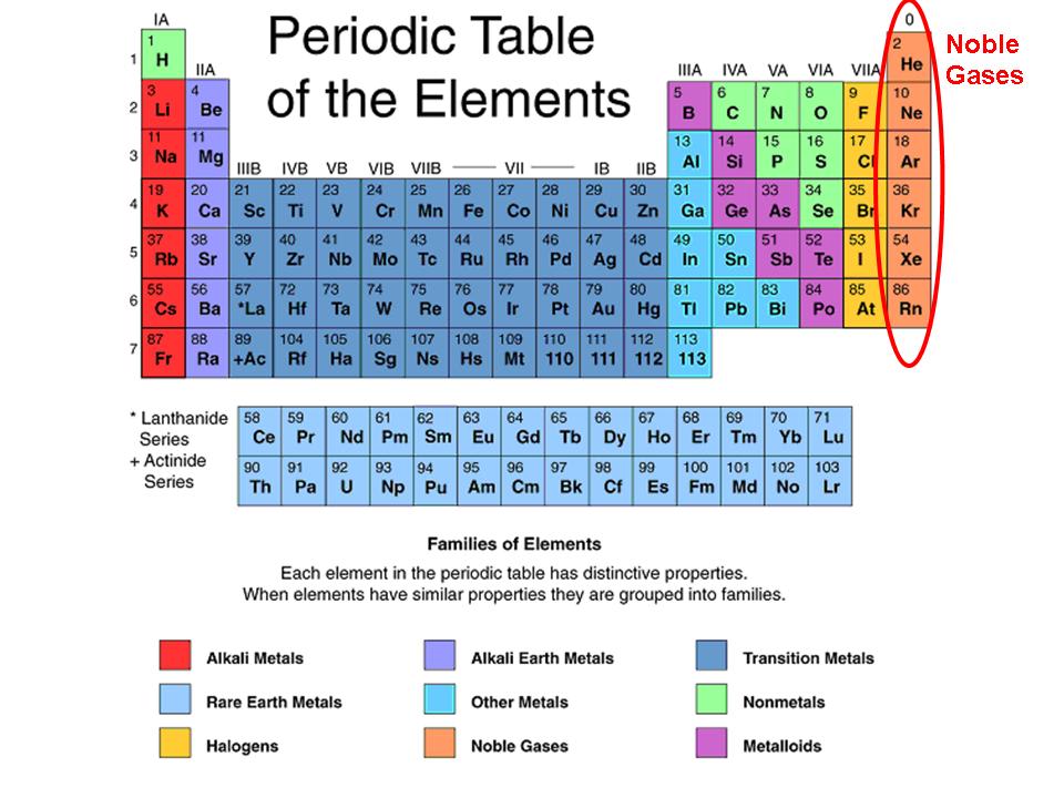 <p>What is <strong><u>Stable Gas Configuration</u>?</strong></p>
