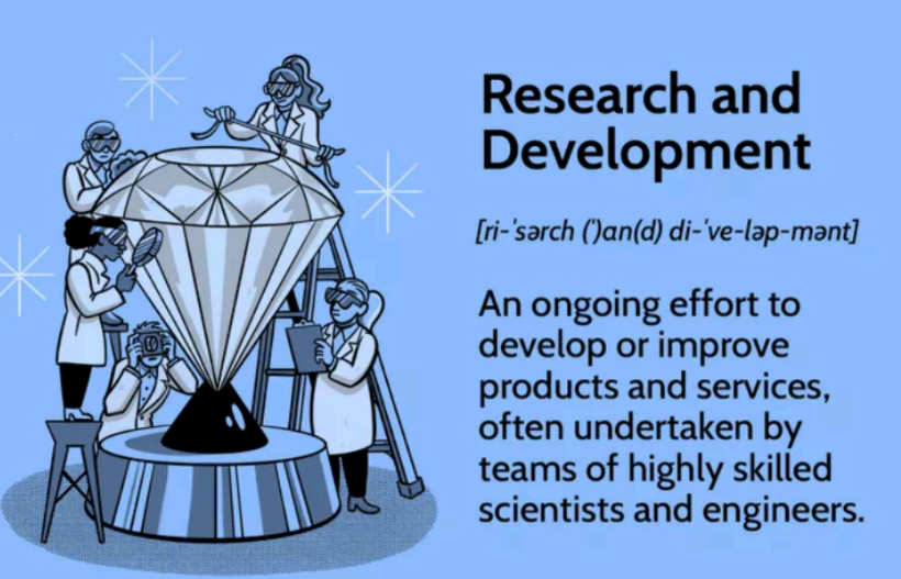 <p>Research and development represents the activities companies</p><p>undertake to innovate and introduce new products and services</p><p>or to improve their existing offerings.</p><p><strong>Examples of R&amp;D might include:</strong></p><p>Experimentation </p><p>Focus groups</p><p>Competitive analysis</p><p>Customer feedback</p><p>Research data or analytics</p>