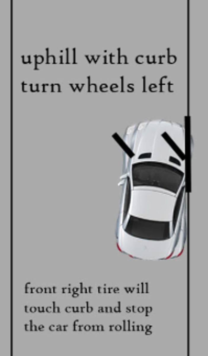 <p>To the left; away from the curb</p>