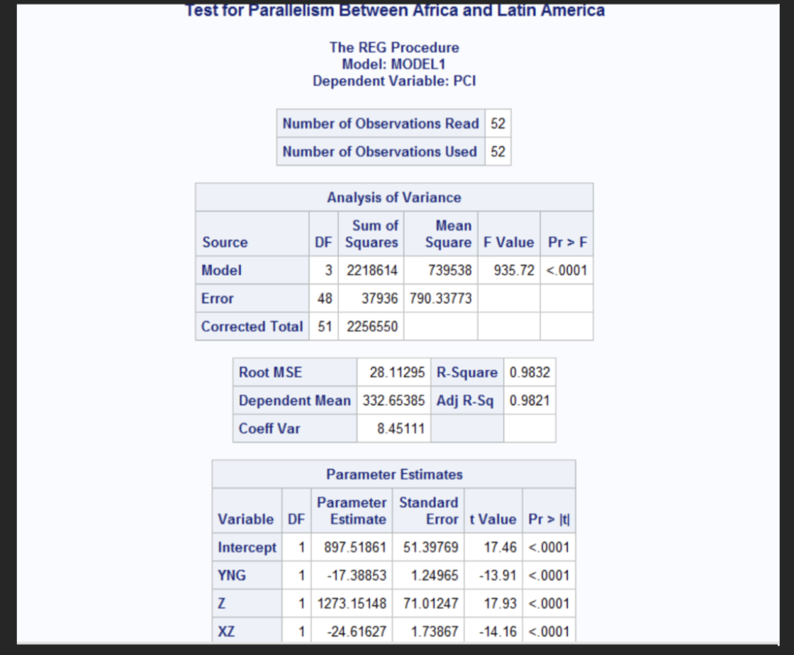 <p>Test H0 the intercepts are the same for the countries versus HA the intercepts are different </p>