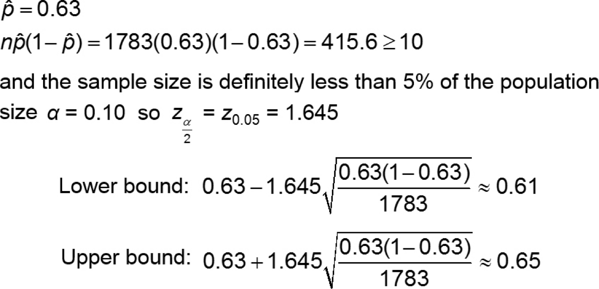 <p><strong>Solution:</strong></p><p><strong>Step 1: Compute point estimate</strong></p><p><strong>Step 2: Verify Assumptions</strong></p><p><strong>Step 3: Indentify COnfidence Interval and retrieve proper z- score where CI =</strong></p><p><strong>Step 4: Compute Margin of Error</strong></p><p><strong>Step 5: Put it all together to get CI</strong></p><p><strong>Step 6: Interpret, “We are <u>90% </u>confident that the <u>POPULATION proportion</u> of registered voters who are in favor of the death penalty for those convicted of murder is between <u>0.61</u> and <u>0.65</u>”</strong></p>