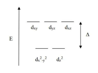<p>Opposite of octahedral diagram</p>