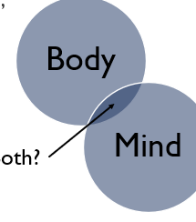 <p>something of the body and of the mind</p><p>can be looked at as an evolved phenomenon that maximizes survival (evolutionary perspective) for reward-and-punishment circuits - conditioning</p><p>neural overlap between emotion and conditioning, but can’t all be conditioning since that’s not under conscious control</p>